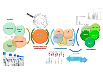 Sample Preparation for Analysis